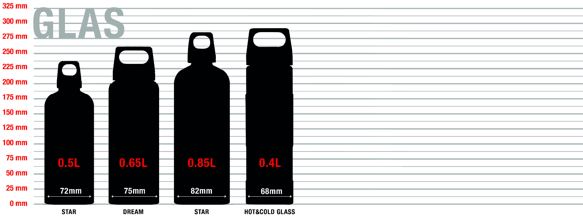 Aluminum Bottles sizes