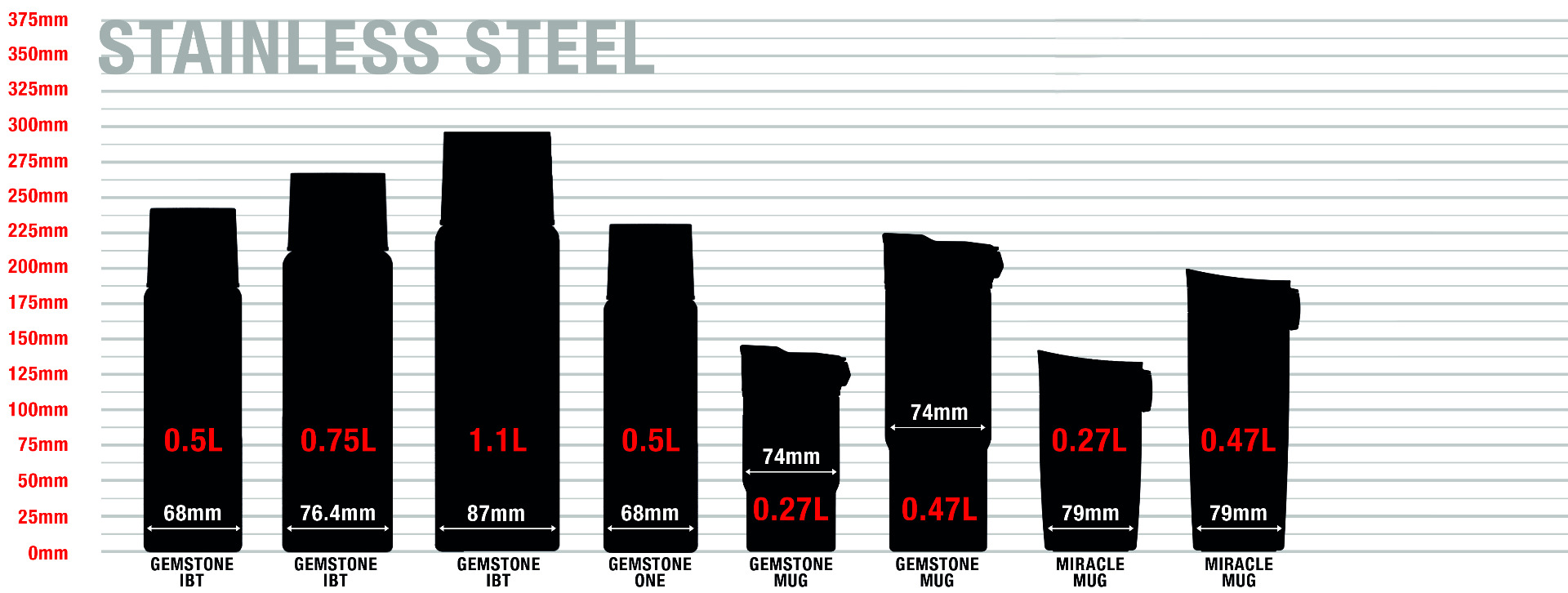 Stainless Steel Bottles sizes