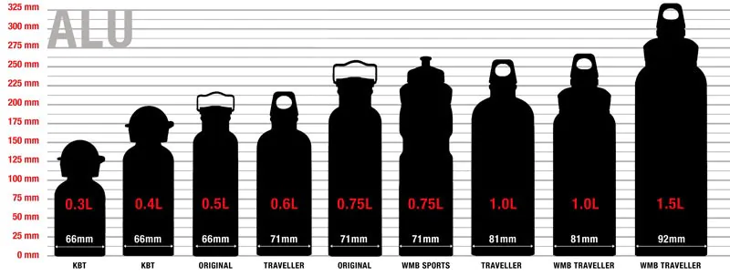 Alu Water Bottles