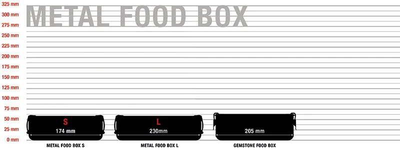 lunchbox sizes
