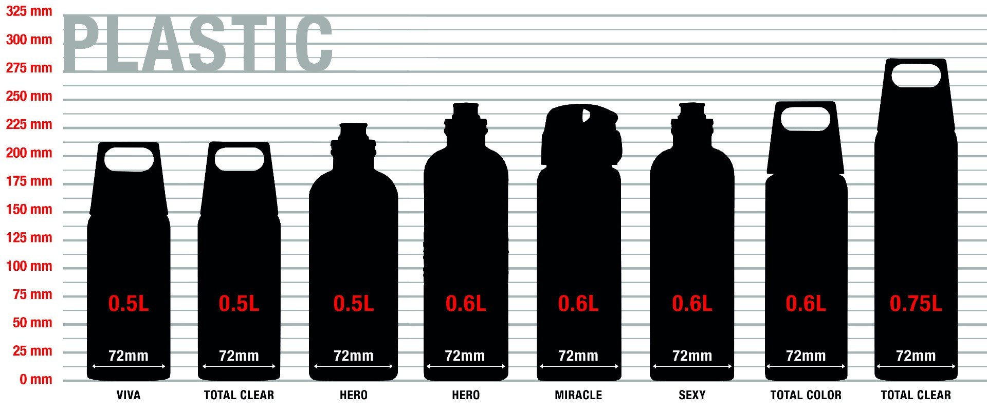 Aluminum Bottles sizes