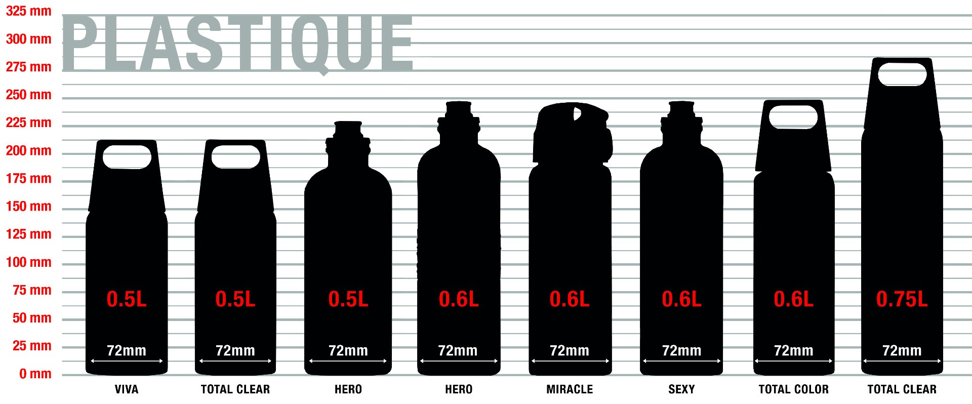 Aluminum Bottles sizes Aluminum Bottles sizes